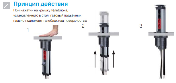 Механизмы Simon K45